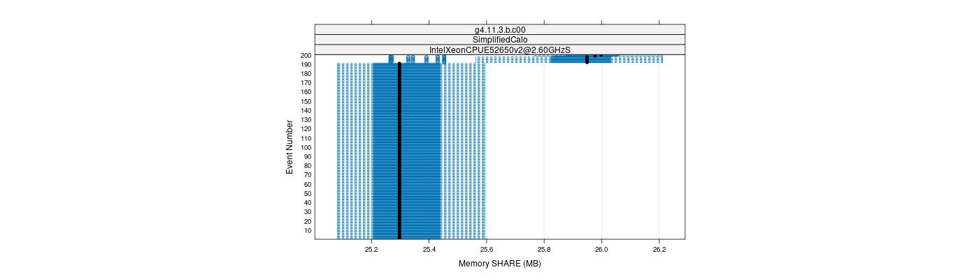 prof_memory_share_plot.png