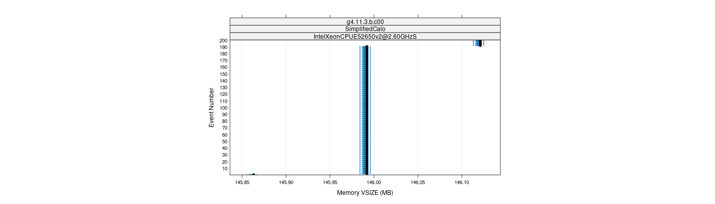 prof_memory_vsize_plot.png