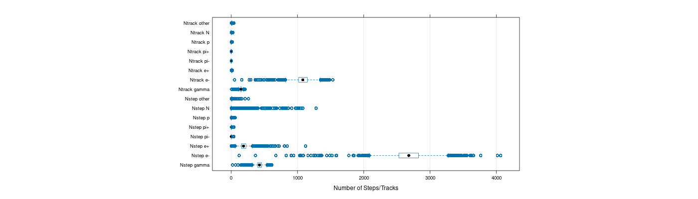 prof_nstep_particle_plot.png