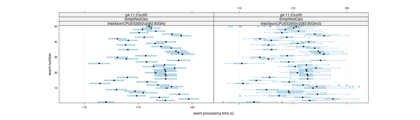 prof_100_events_plot.png