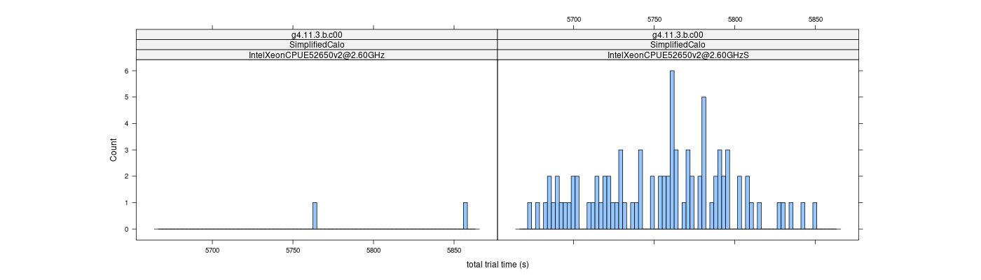 prof_basic_trial_times_histogram.png