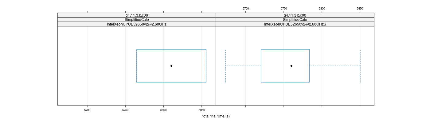 prof_basic_trial_times_plot.png