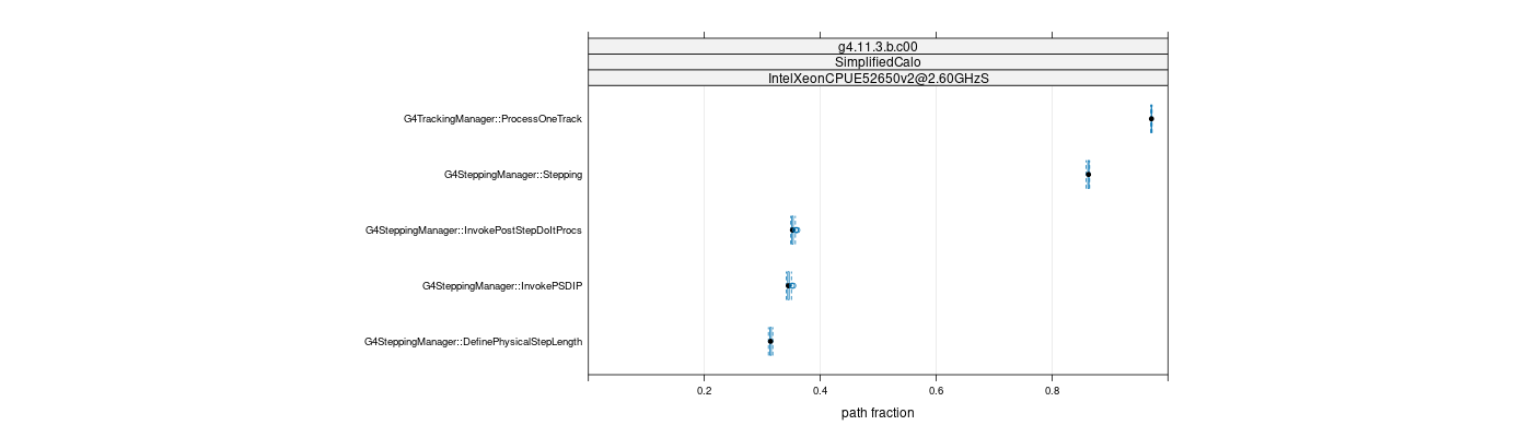 prof_big_paths_frac_plot_15_99.png