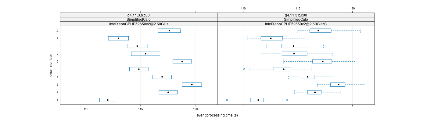 prof_early_events_plot.png