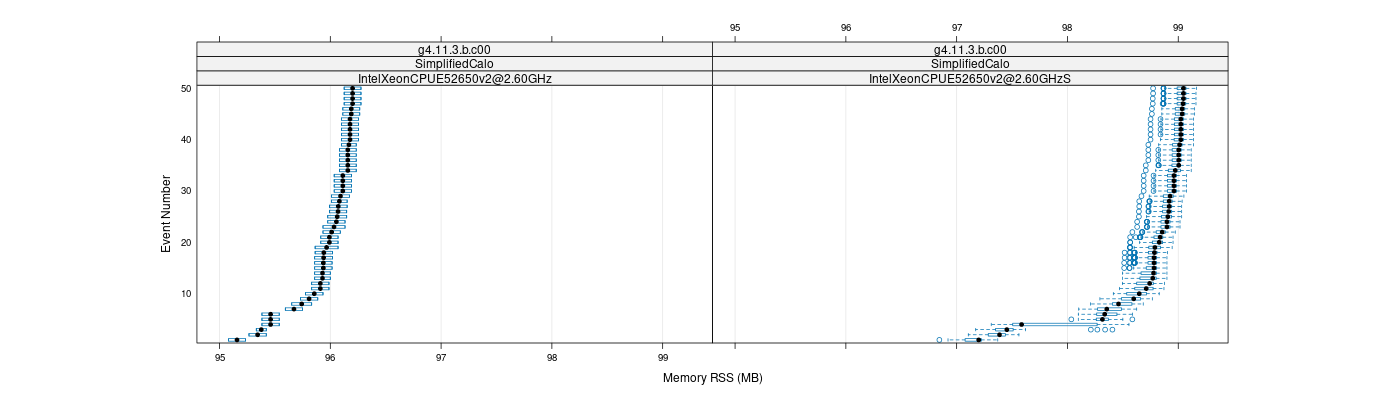 prof_memory_rss_plot.png