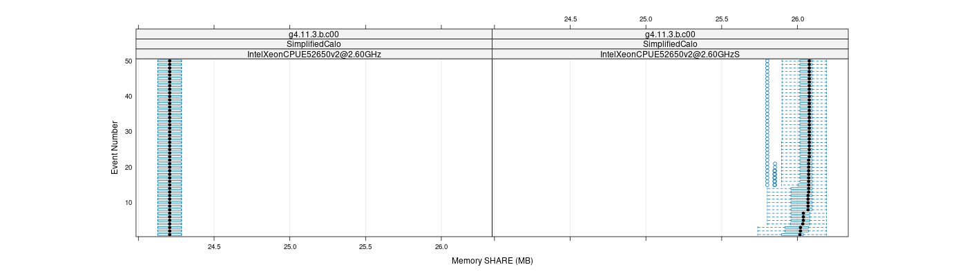 prof_memory_share_plot.png