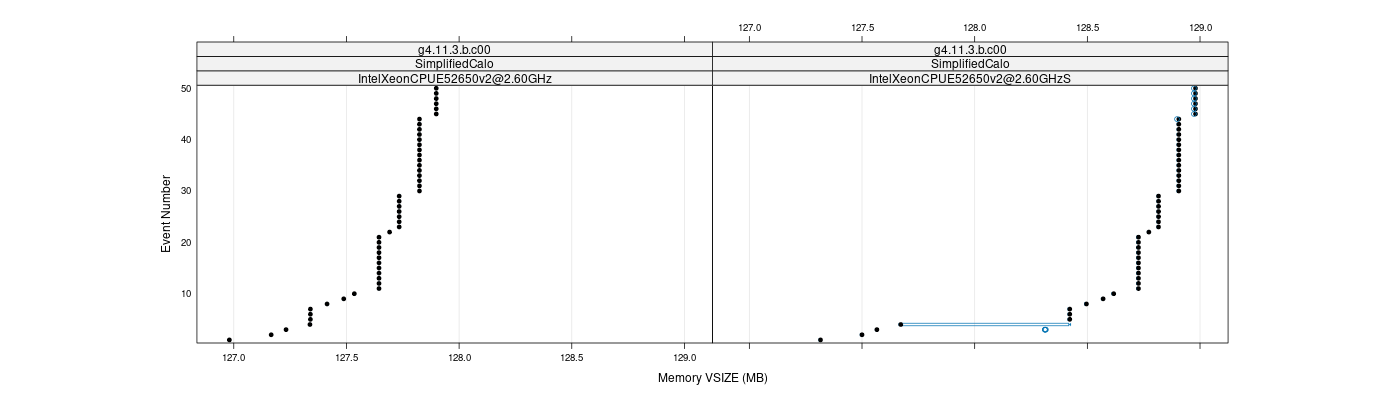 prof_memory_vsize_plot.png