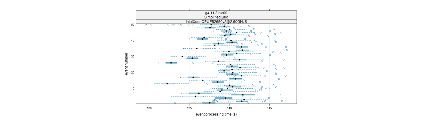 prof_100_events_plot.png