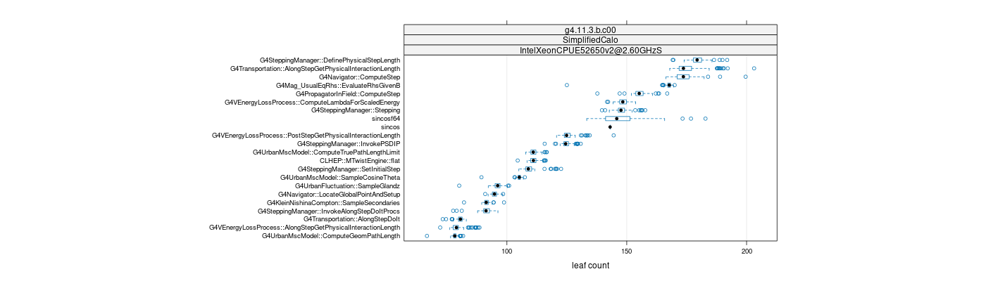 prof_big_functions_count_plot_01.png