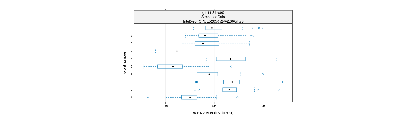 prof_early_events_plot.png