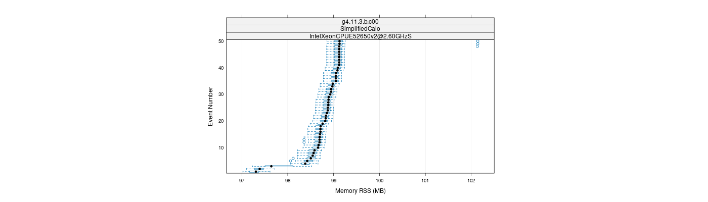 prof_memory_rss_plot.png