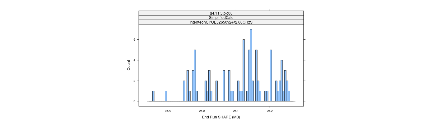 prof_memory_share_histogram.png