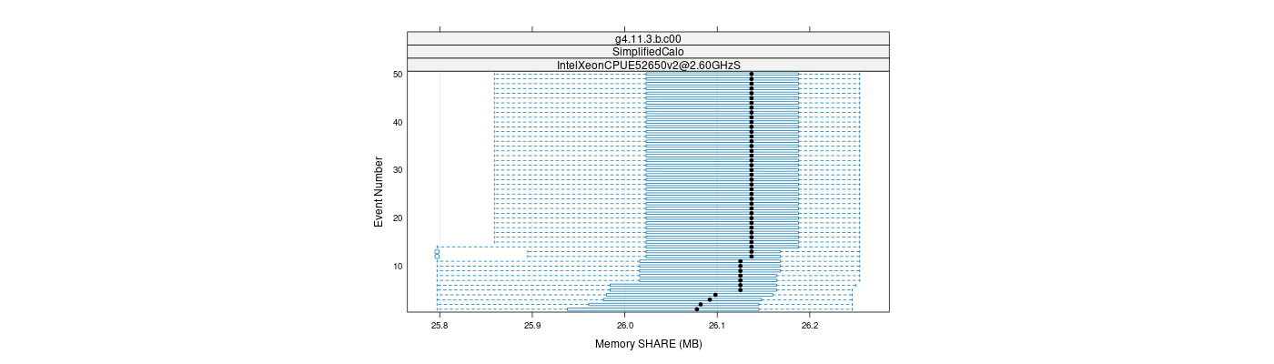 prof_memory_share_plot.png