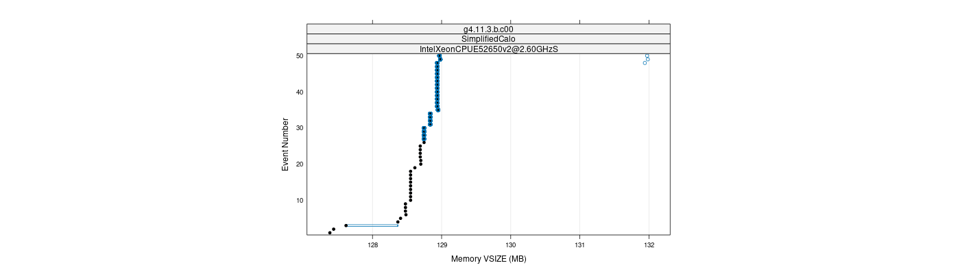 prof_memory_vsize_plot.png