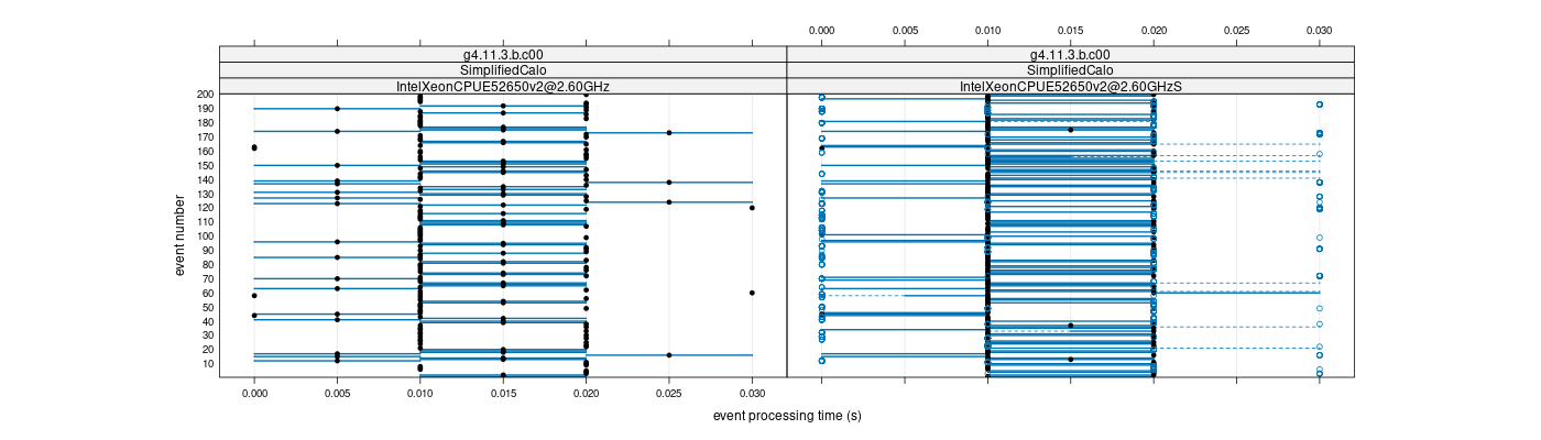 prof_100_events_plot.png