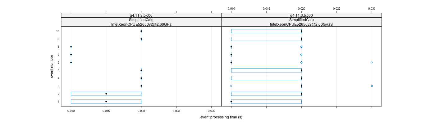 prof_early_events_plot.png