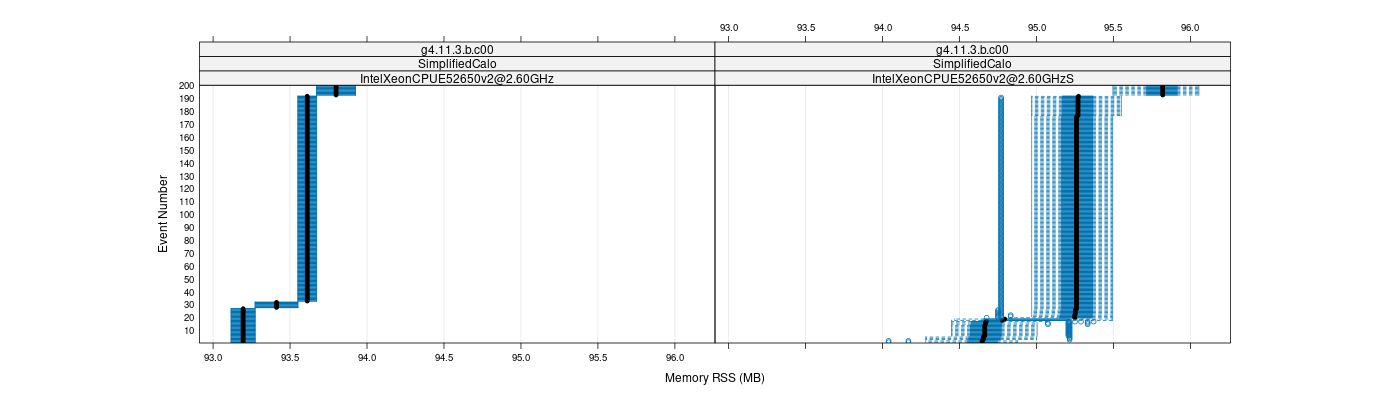 prof_memory_rss_plot.png