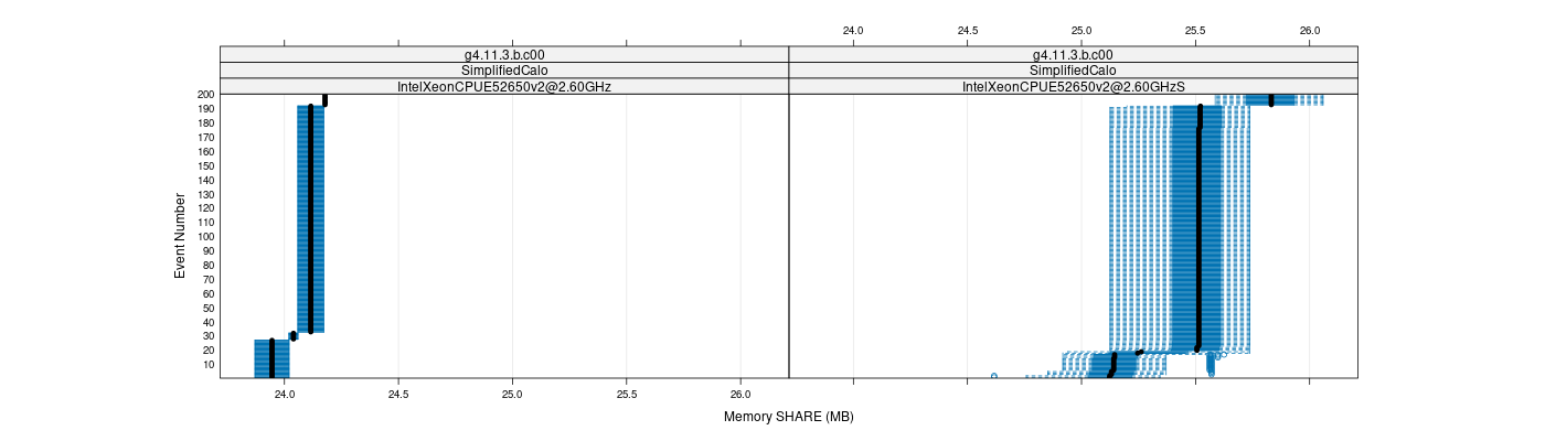 prof_memory_share_plot.png