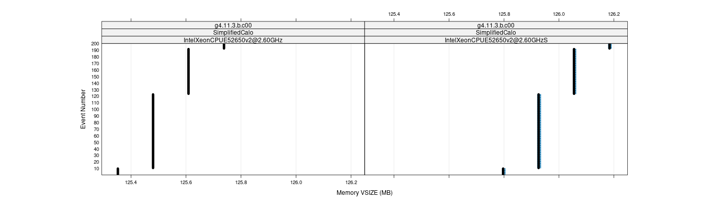 prof_memory_vsize_plot.png