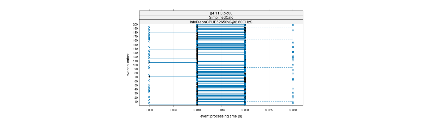 prof_100_events_plot.png