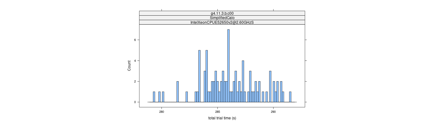 prof_basic_trial_times_histogram.png