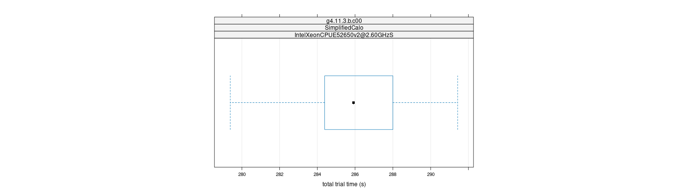 prof_basic_trial_times_plot.png