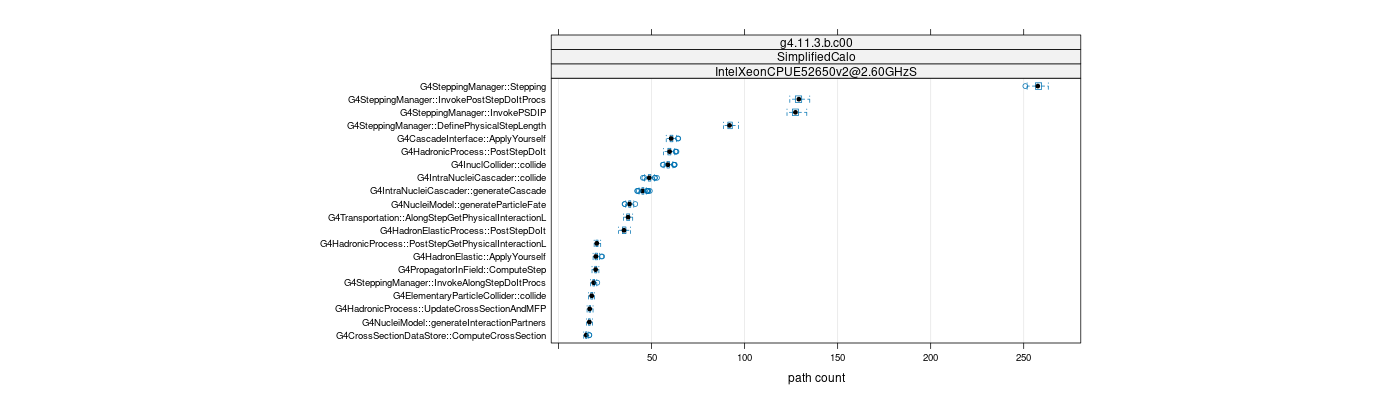 prof_big_paths_count_plot_05_95.png