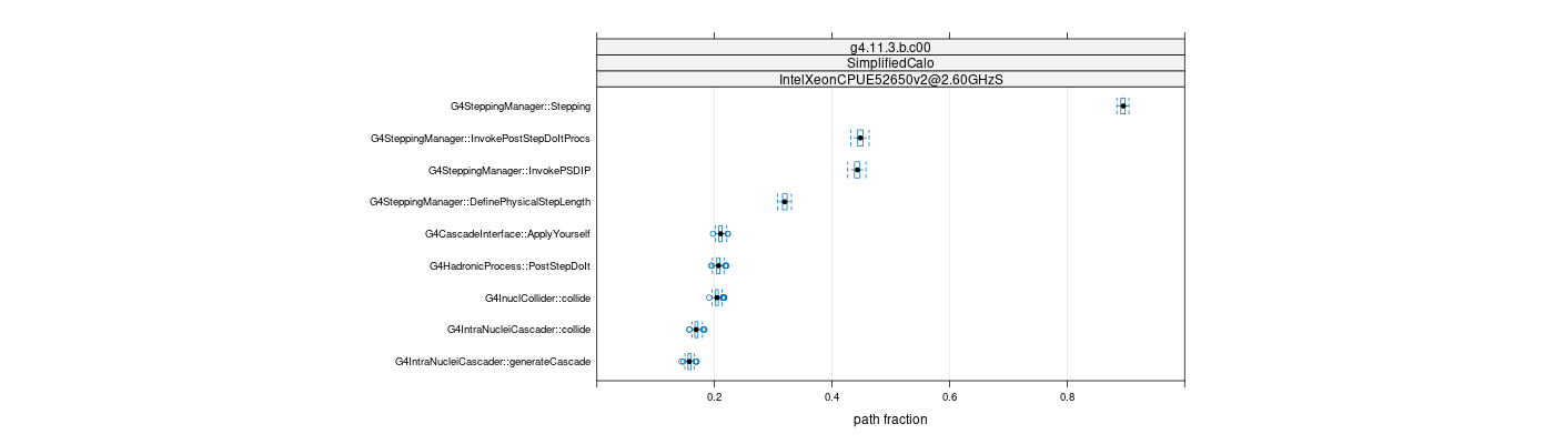 prof_big_paths_frac_plot_15_95.png