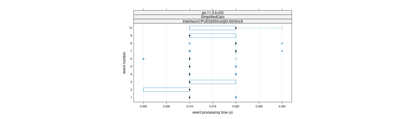 prof_early_events_plot.png