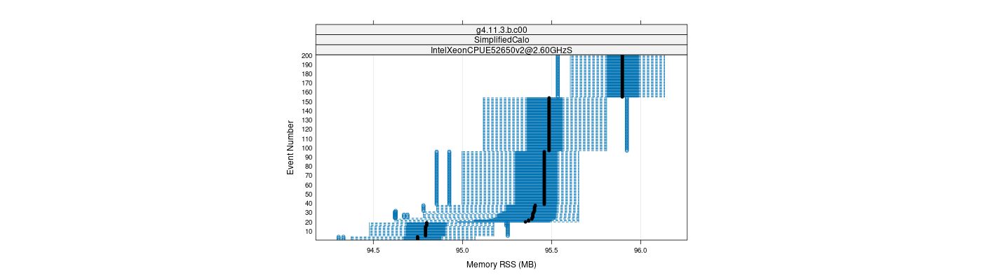 prof_memory_rss_plot.png