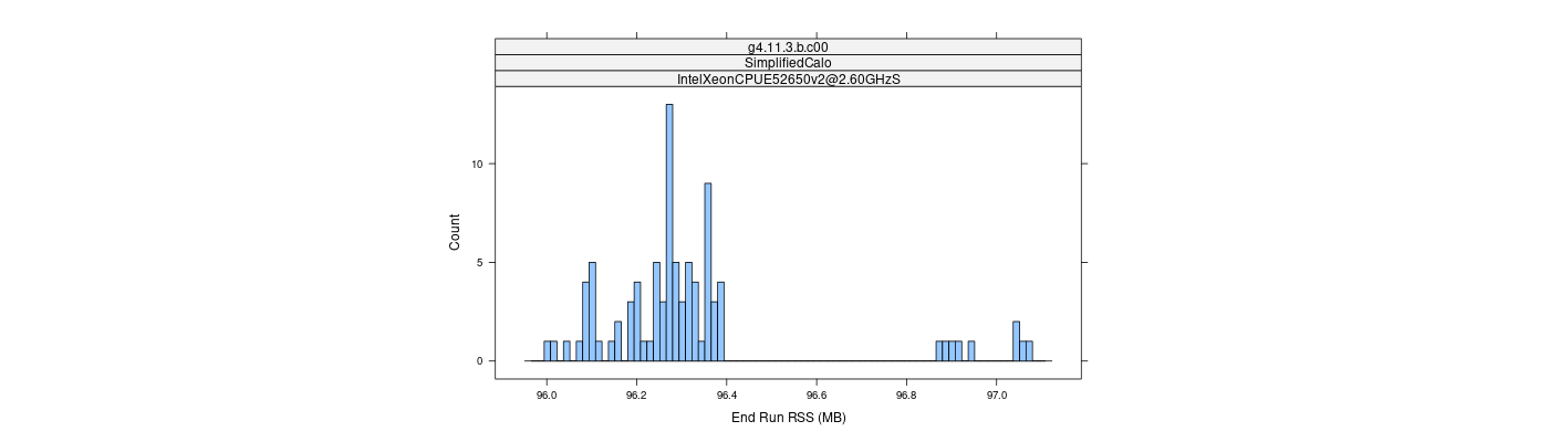 prof_memory_run_rss_histogram.png