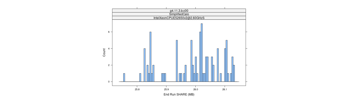 prof_memory_share_histogram.png