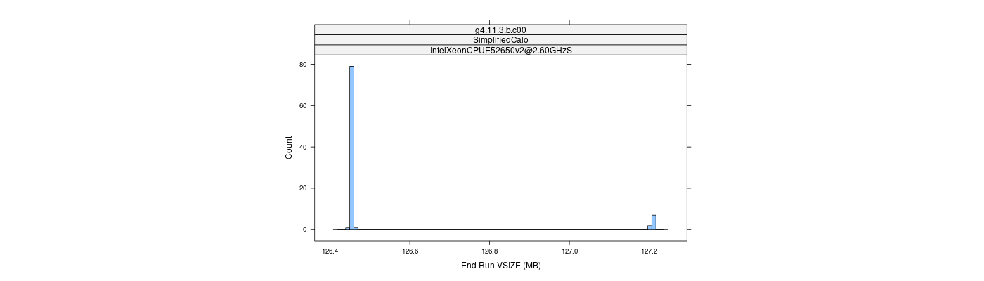 prof_memory_run_vsize_histogram.png