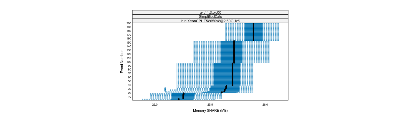 prof_memory_share_plot.png