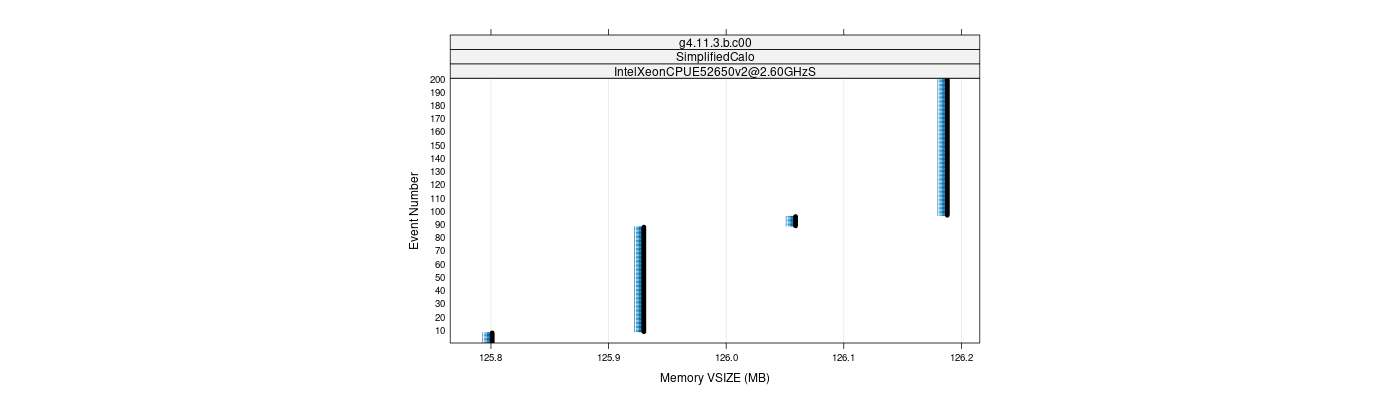 prof_memory_vsize_plot.png