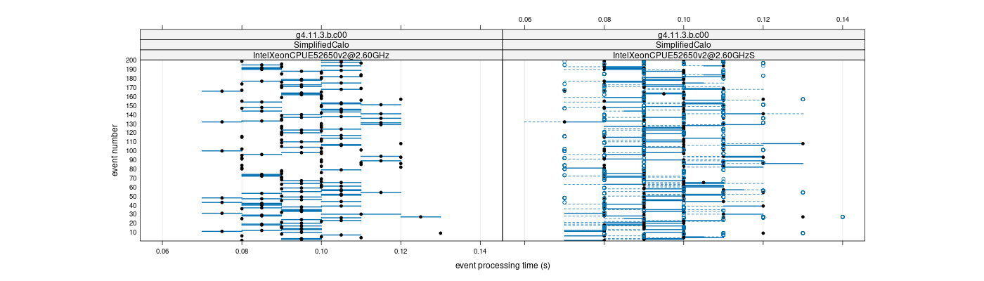 prof_100_events_plot.png