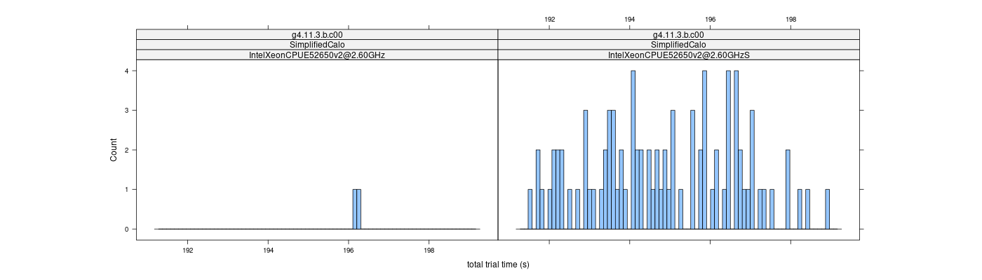 prof_basic_trial_times_histogram.png