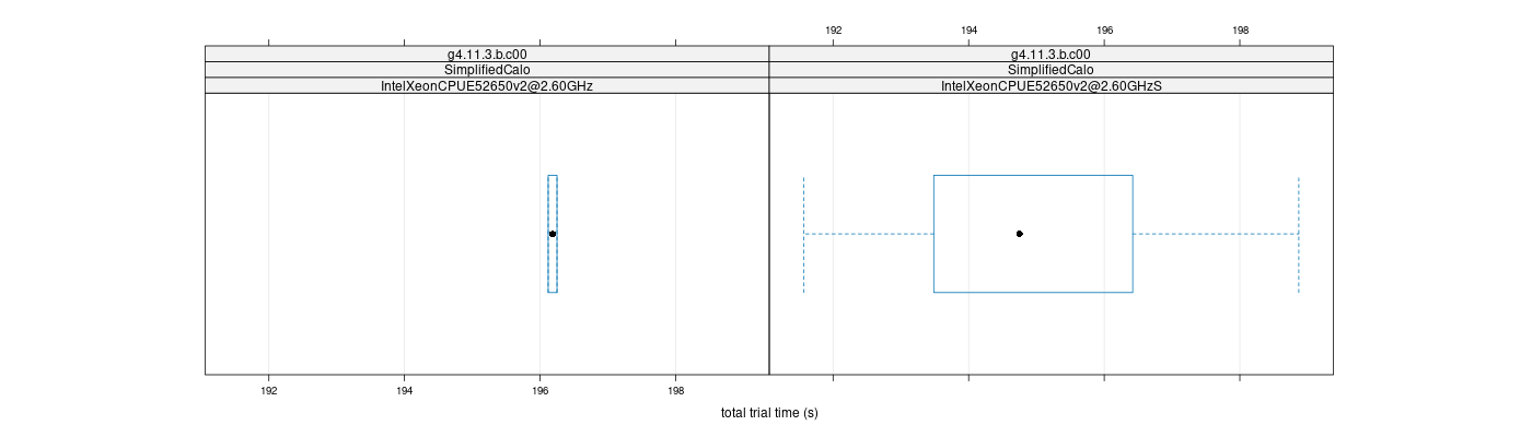 prof_basic_trial_times_plot.png