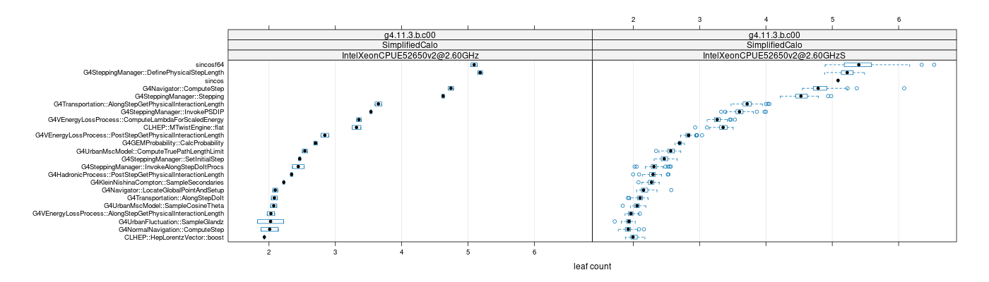 prof_big_functions_count_plot_01.png