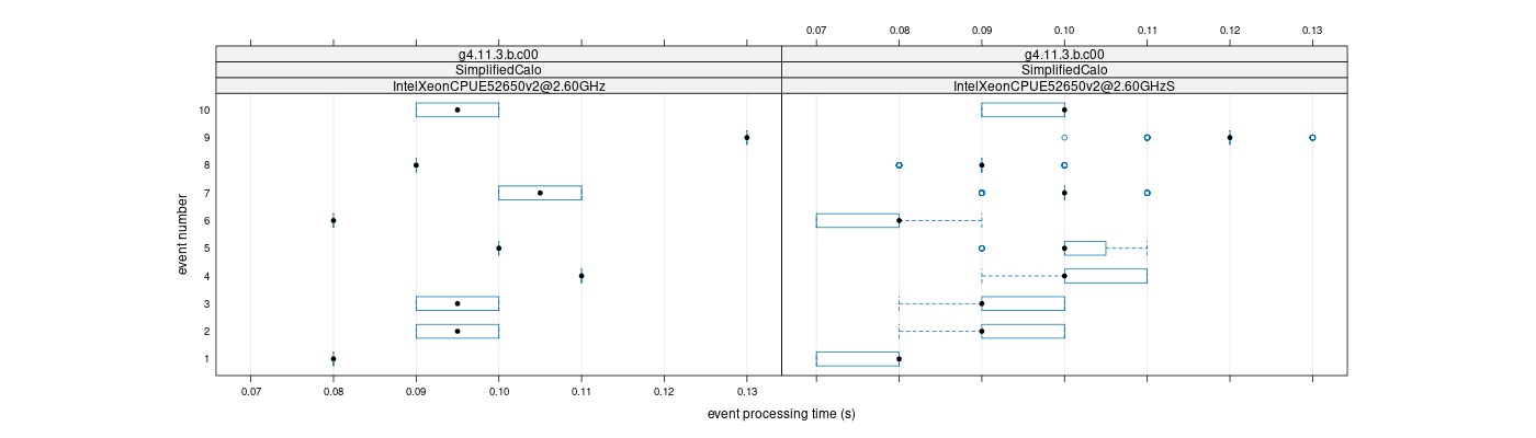 prof_early_events_plot.png