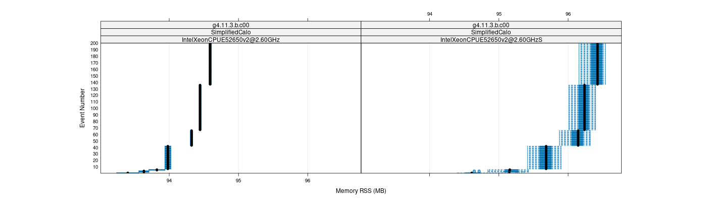 prof_memory_rss_plot.png