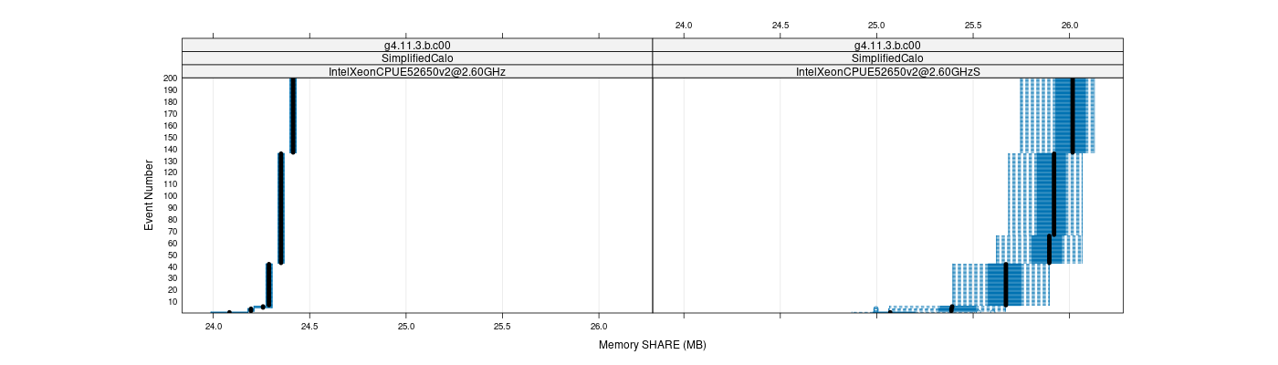 prof_memory_share_plot.png