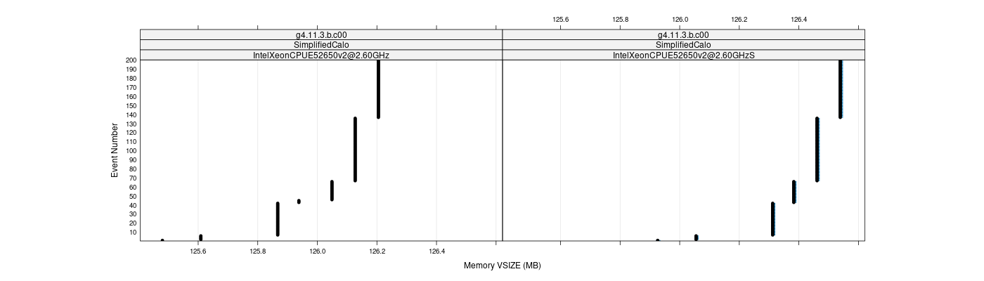 prof_memory_vsize_plot.png