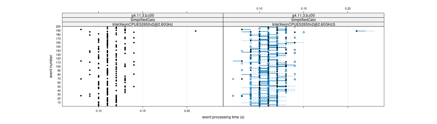 prof_100_events_plot.png