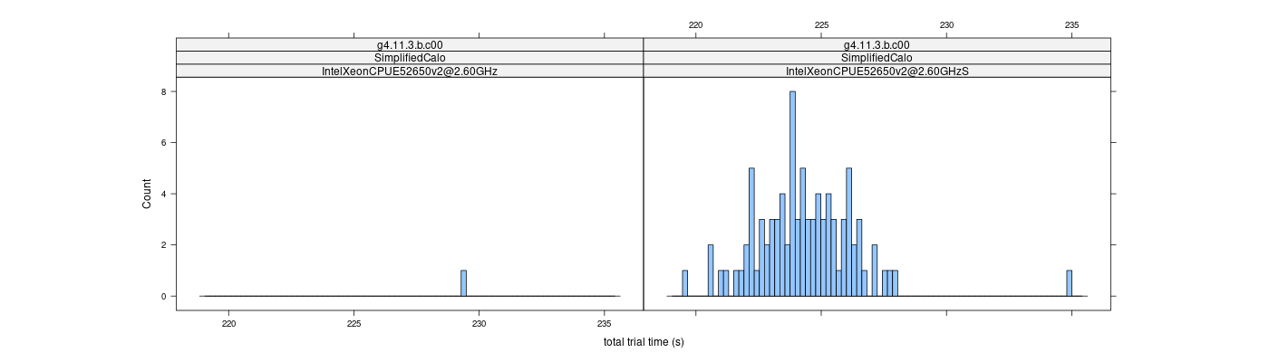 prof_basic_trial_times_histogram.png