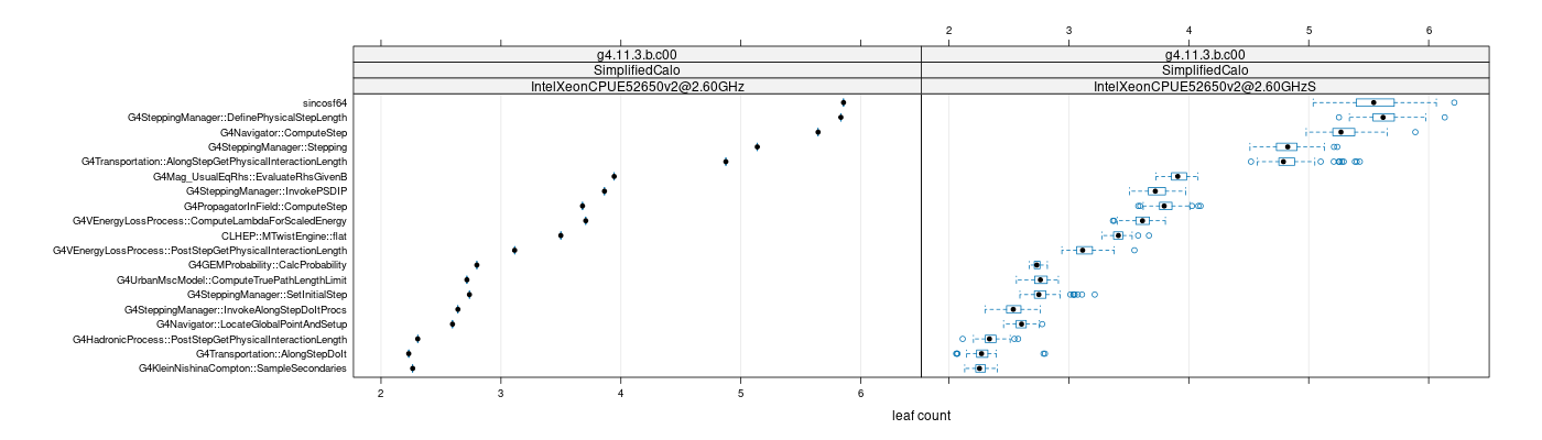 prof_big_functions_count_plot_01.png