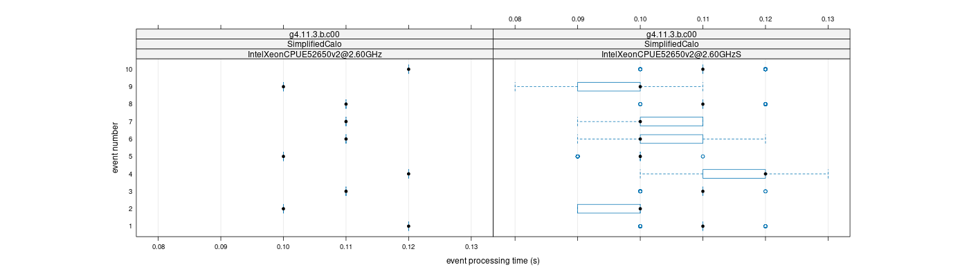 prof_early_events_plot.png