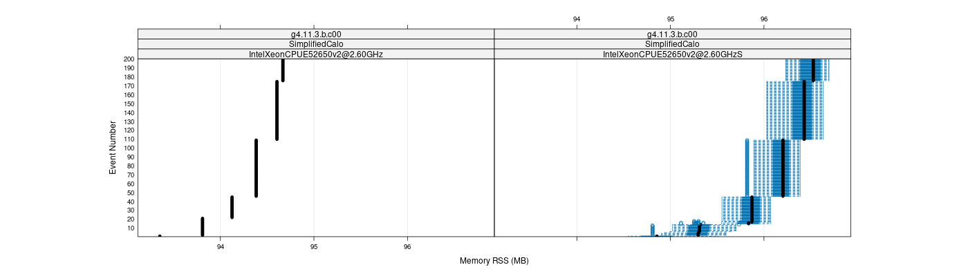 prof_memory_rss_plot.png