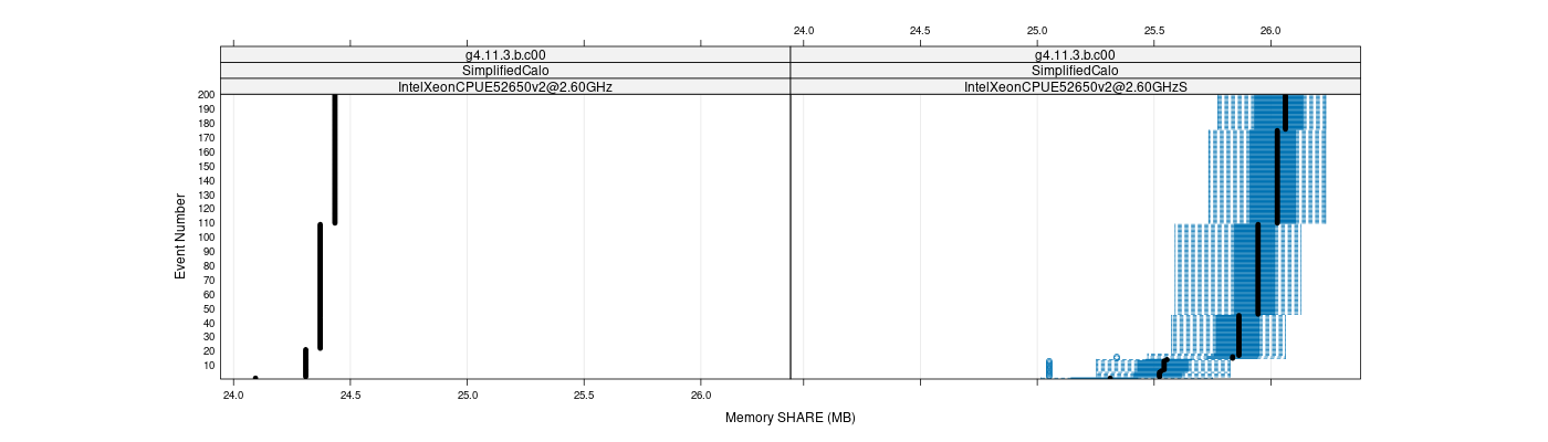 prof_memory_share_plot.png