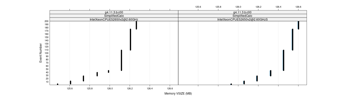 prof_memory_vsize_plot.png